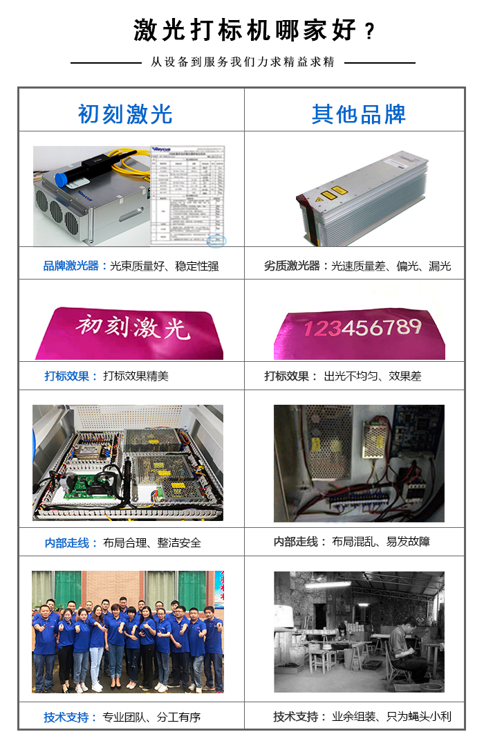 50W激光打標機哪家好